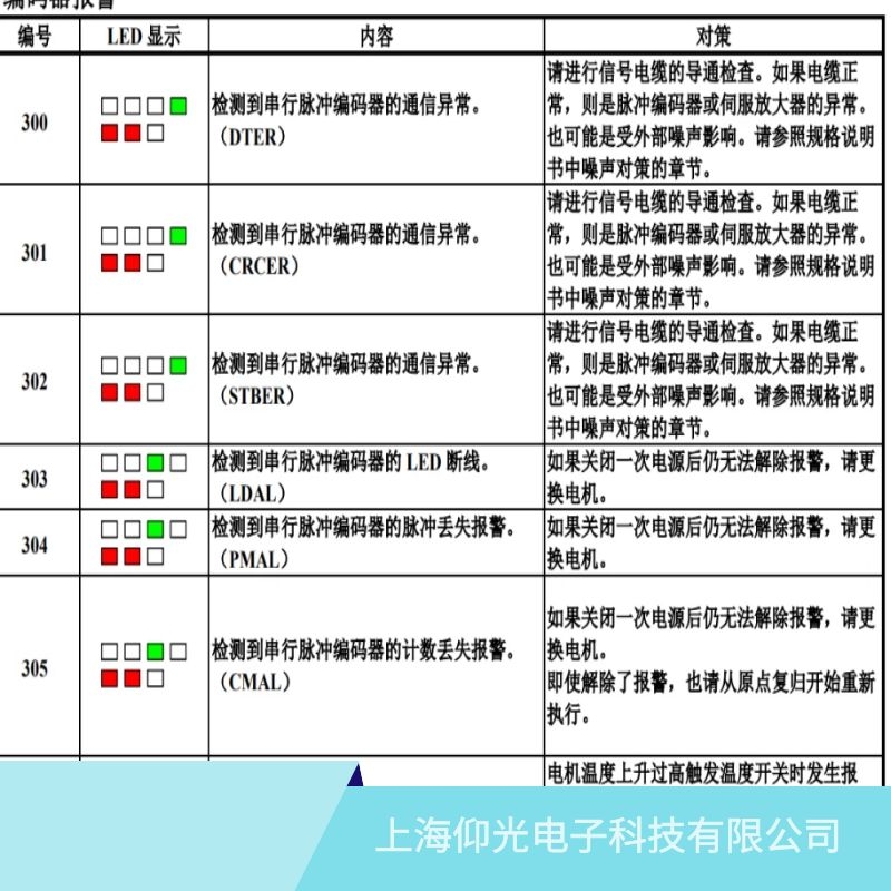 滄州發(fā)那科伺服驅動器301編碼器異常/CRCER維修廠家