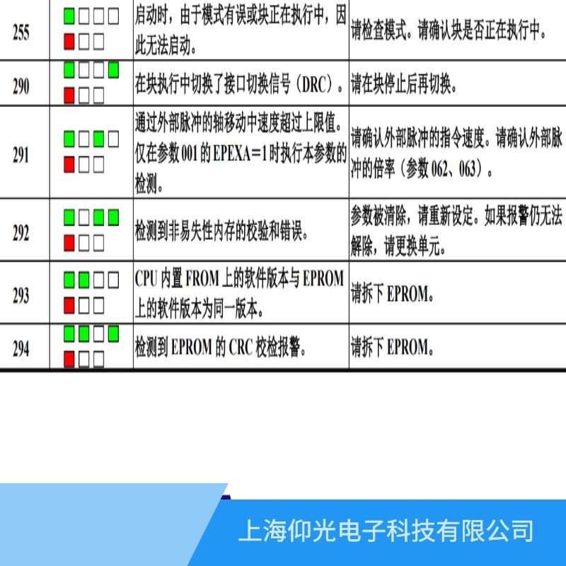 發(fā)那科驅(qū)動(dòng)器維修費(fèi)用報(bào)290信號(hào)故障多少錢(qián)